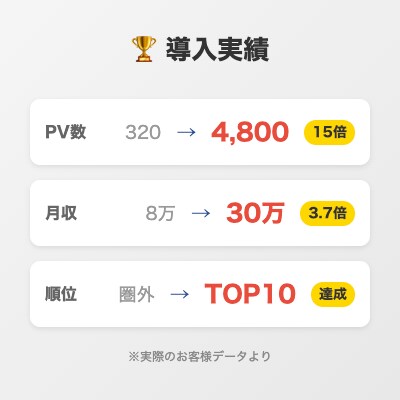 ココナラ占い売上3倍攻略データを提供します ランキング上位出品を徹底分析！実証済み成功法則【各占術対応】 イメージ4