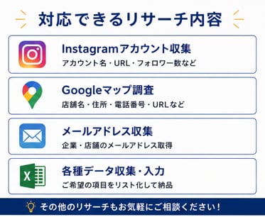 営業・DM送信用の企業・店舗リストを作成します DM営業・テレアポ用リスト作成対応！ イメージ2