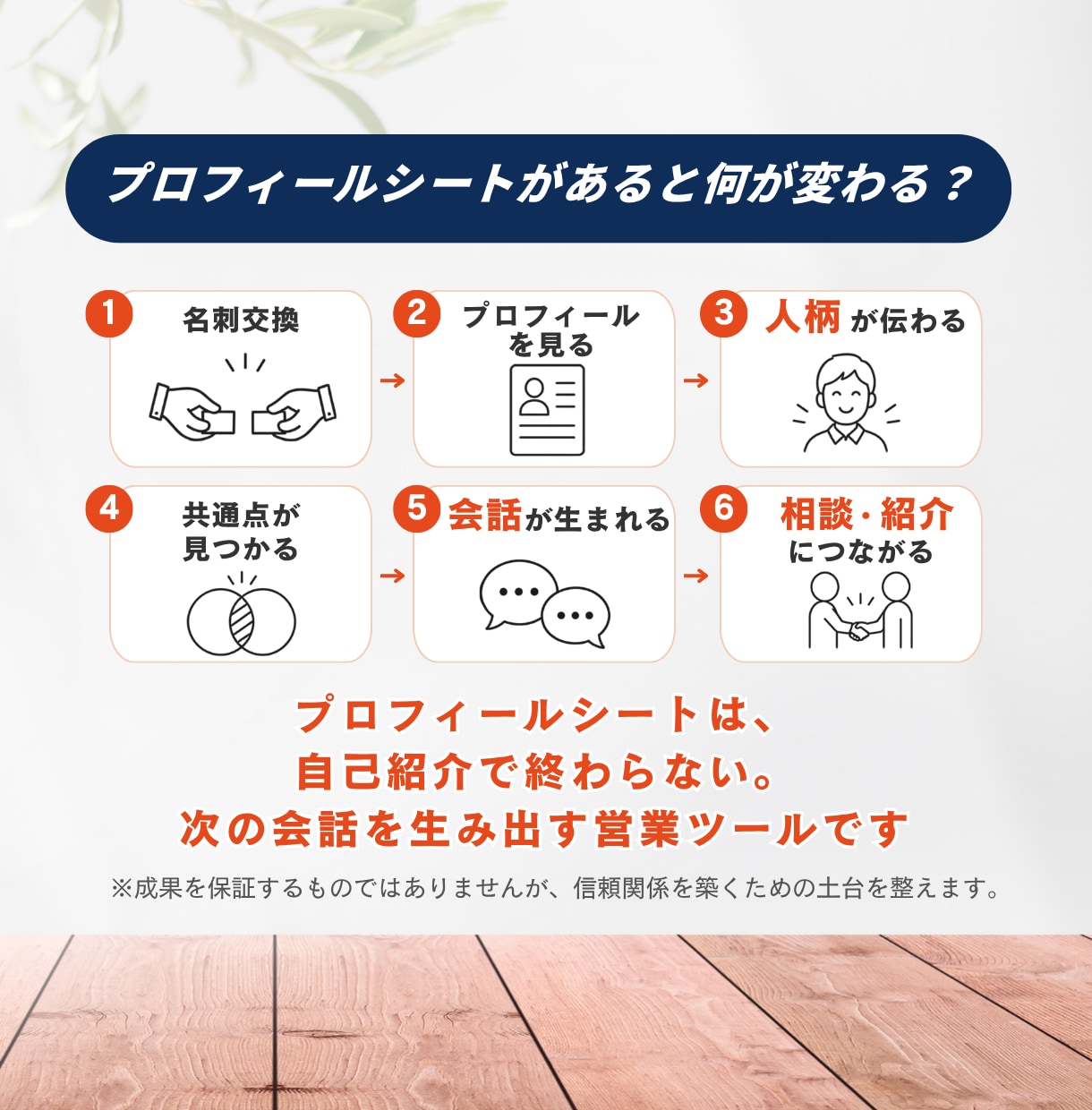 保険営業で選ばれるプロフィールシートを作成します Canva編集データ込み・保険業界制作実績130件超 イメージ7