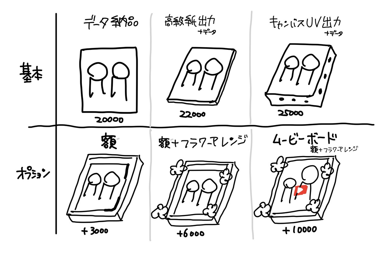 結婚式のファーストサプライズを演出します 来て頂いたゲストの方々に最初のおもてなしをしたい方へ！ イメージ5