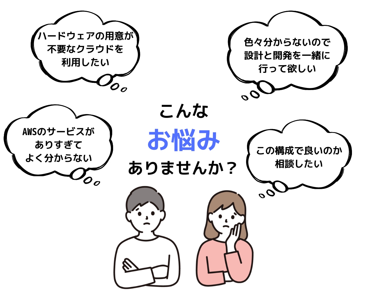 AWSの設定代行、開発・実装を行います AWSの設計や開発を、認定エンジニアが作業代行いたします イメージ3