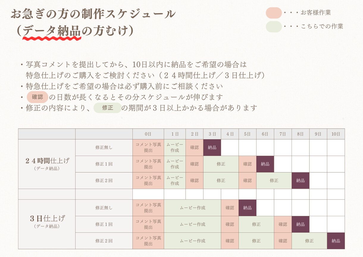 高品質なフィルム風プロフィールムービー作成ます 短納期もご相談ください！別途オプションにて対応します イメージ5