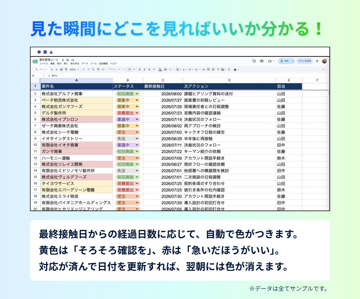放置案件を毎朝自動で通知する仕組みを作ります 【営業現場を知る現役SaaSセールスが設計！】 イメージ2