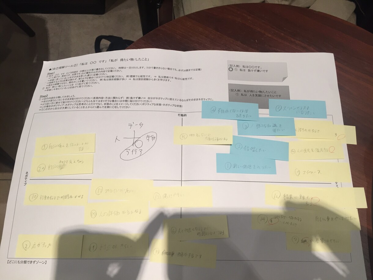 皆さんのキャリアに関わる相談に乗ります 転職を検討されてる方、今の企業でどうなりたいか悩んでる方 イメージ1