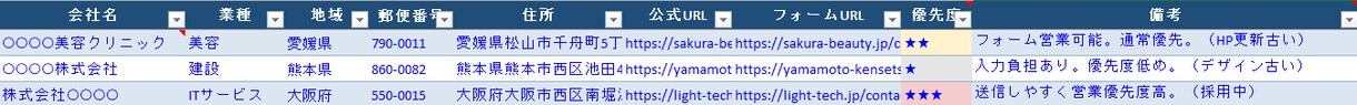 フォーム営業向け企業リスト作成します 送信しやすさを評価し、優先順位付きで納品 イメージ2