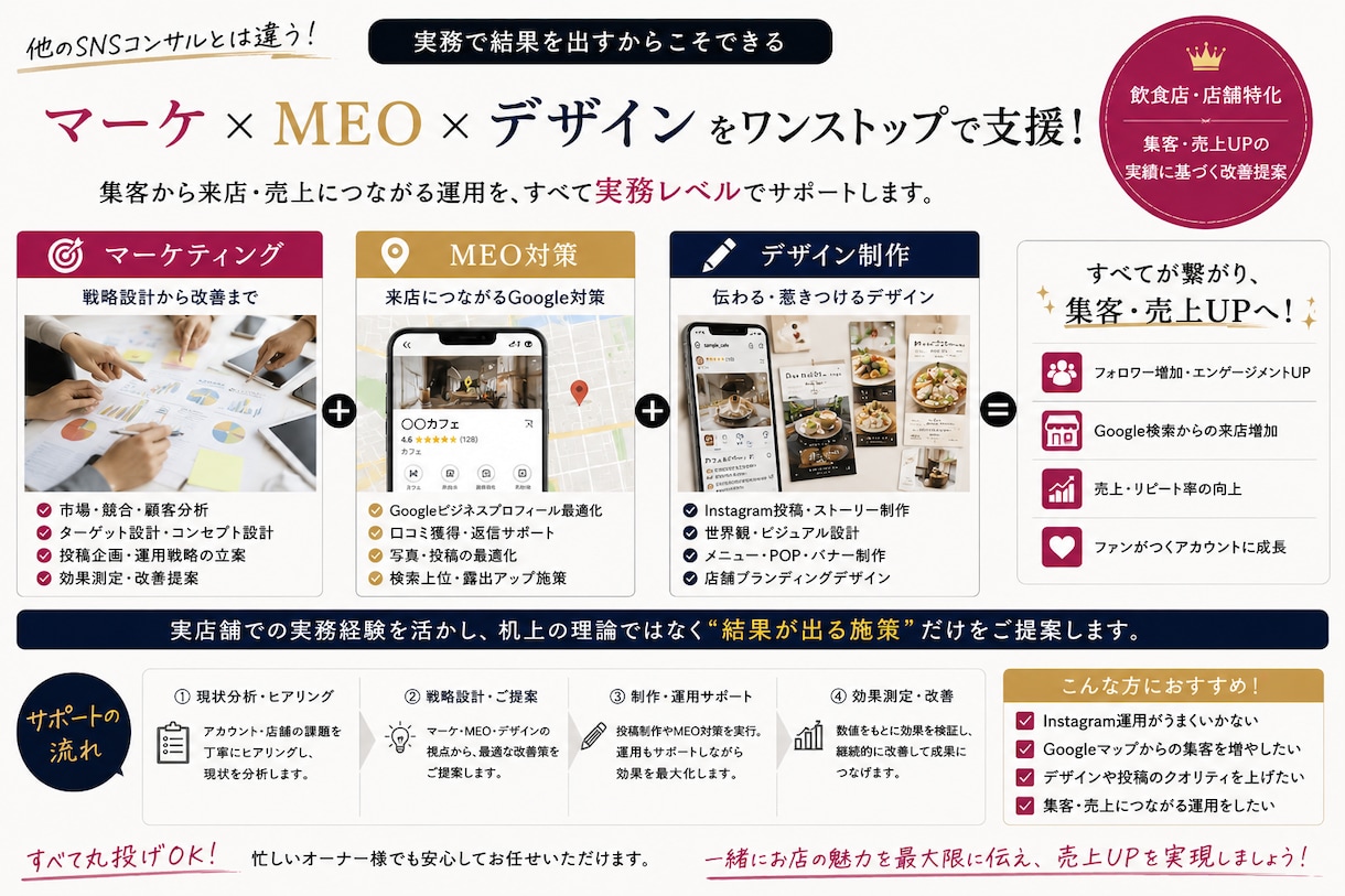 店舗Instagram改善します デザインと導線設計で店舗改善します イメージ4