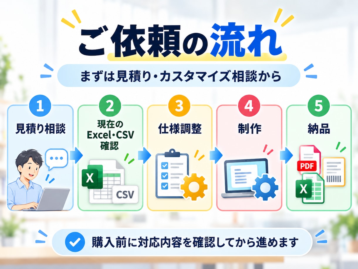 注文表から請求書・宛名・作業表を作成します 今のExcel・CSVに合わせて転記作業を減らします イメージ3