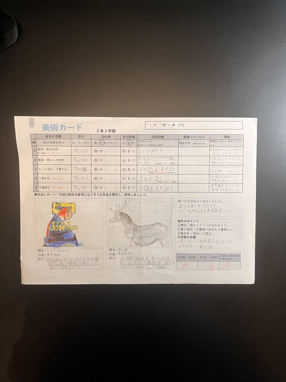 現役早大生が添削！評価を上げる提出物へ変身させます 公立中で内申40以上の現役早大生による提出物・レポート添削！ イメージ7
