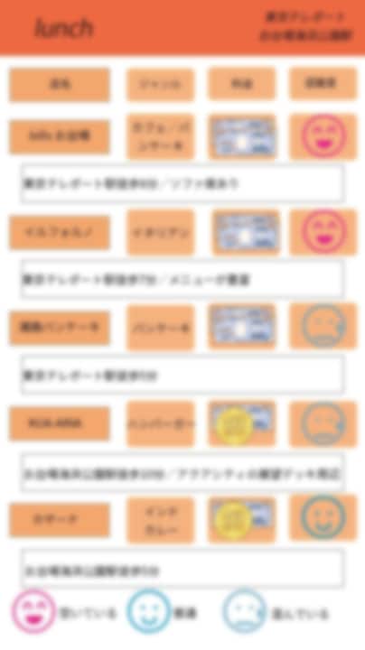 品川×水族館のデートプランを提供します どこ行く？何する？迷える男子へ女子目線でプランを提供します！ イメージ2