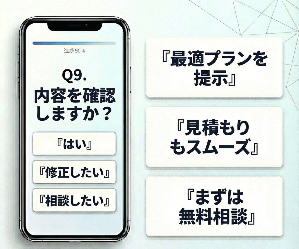 集客に強い診断コンテンツ（質問＋結果）を制作します “読む”より“参加する”コンテンツで、問い合わせ率をアップ イメージ9