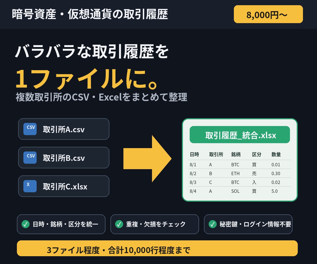 暗号資産の取引履歴をExcel・CSVに整理します 複数取引所の履歴を1ファイルにまとめます イメージ1