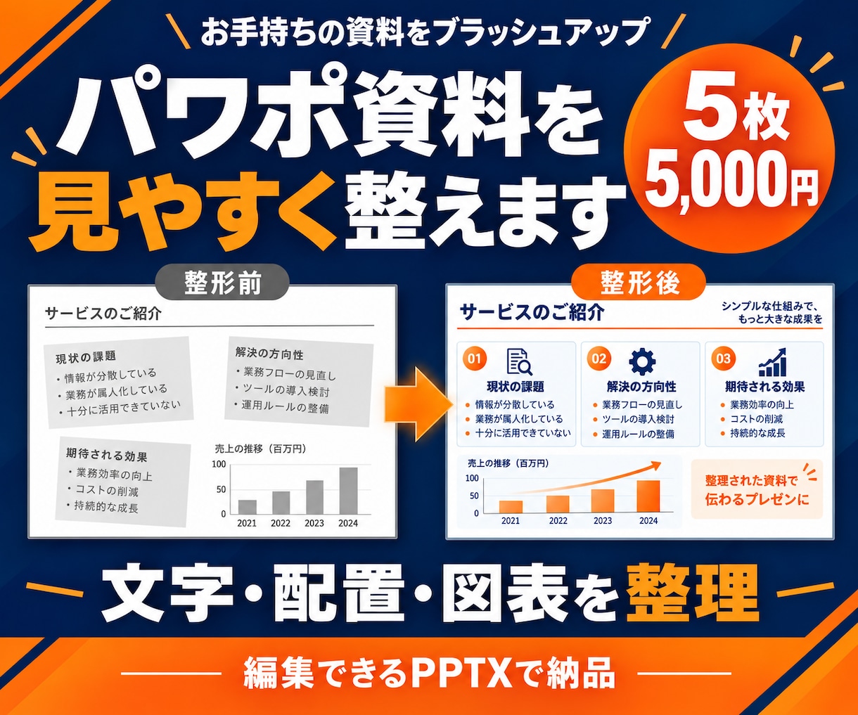 既存のパワポ5枚を読みやすく整えます 文字・配色・余白を整理し、編集可能な資料で納品 イメージ1