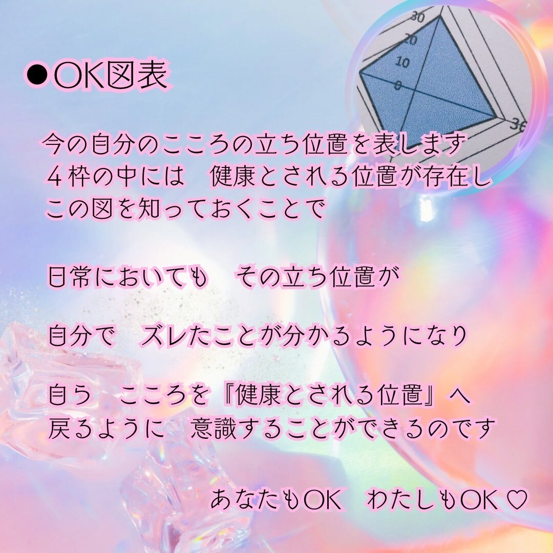 心理診断で今のあなたのココロを見える化します TA（交流分析)・診断《スタンダード》 イメージ3