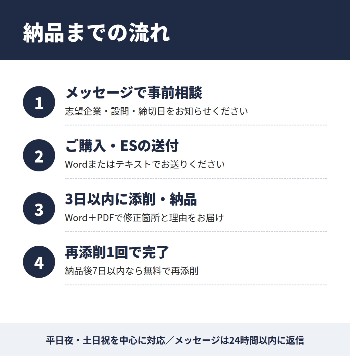 現役人事×元リクルートRAがESを添削します 大手飲食・通信・BIG4コンサル内定者を支援 人事目線で添削 イメージ5