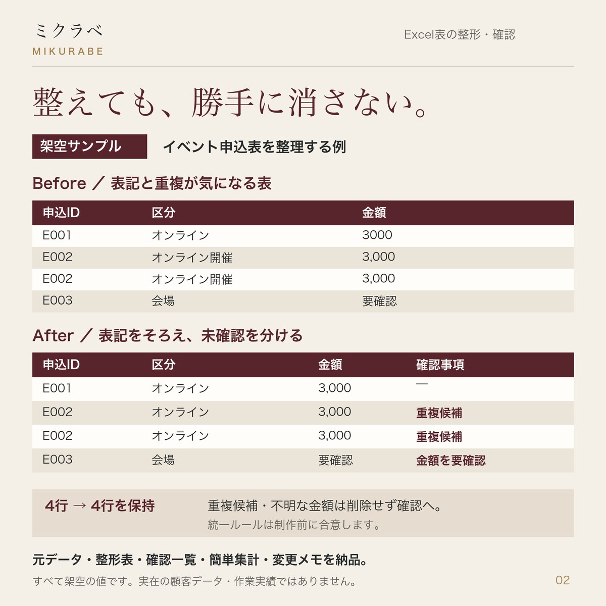 Excel表の整形と重複候補の確認をします 散らかった表を、確認して使える形に整理 イメージ2