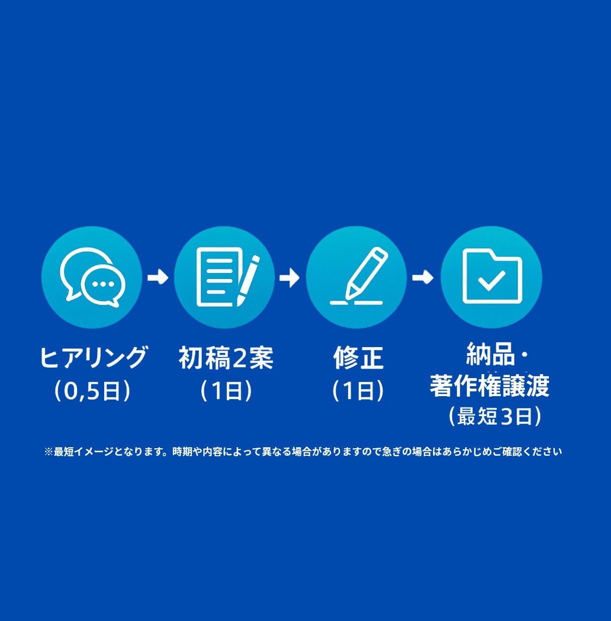 あなただけの特別なロゴを2案提案いたします ラフ画1案では不安な方向け！完成形に近いロゴを2案提案します イメージ3