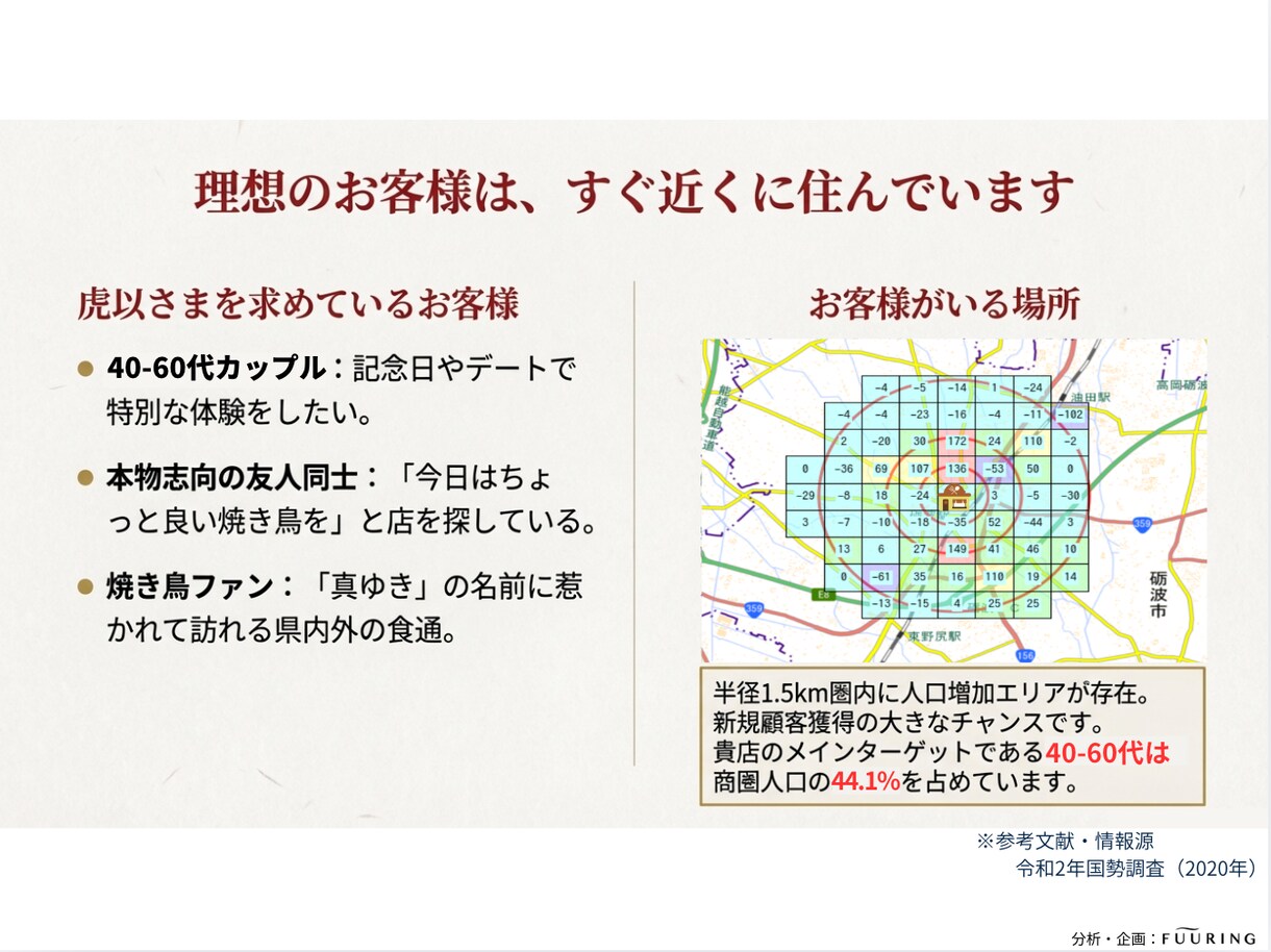 商圏分析｜現状を把握→戦略ロードマップ策定します 経営経験のあるプロが直接作成｜バックデータも提供可 イメージ6