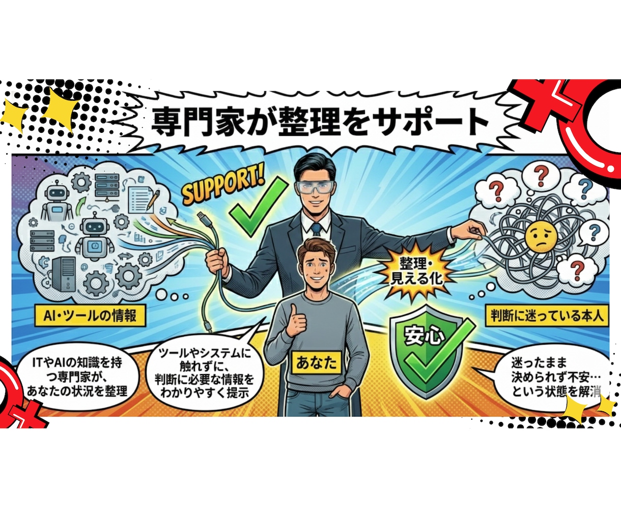 IT/AI導入"判断"セッションで思考を整理します IT/AIの専門家があなたの判断に自信を持てるようにします イメージ9