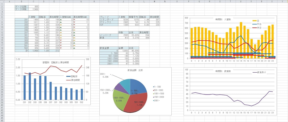 Excelを作成・修正・グレードアップします あなたの作成したExcelを関数、表、グラフで彩ります！ イメージ1