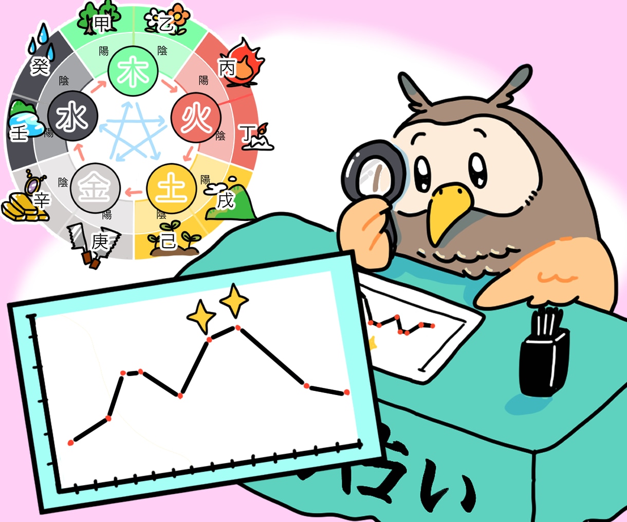 四柱推命で、今とこれからの仕事とお金の流れをみます 転職／独立／副業の転機はいつ？追い風の年・整える年を鑑定 イメージ1