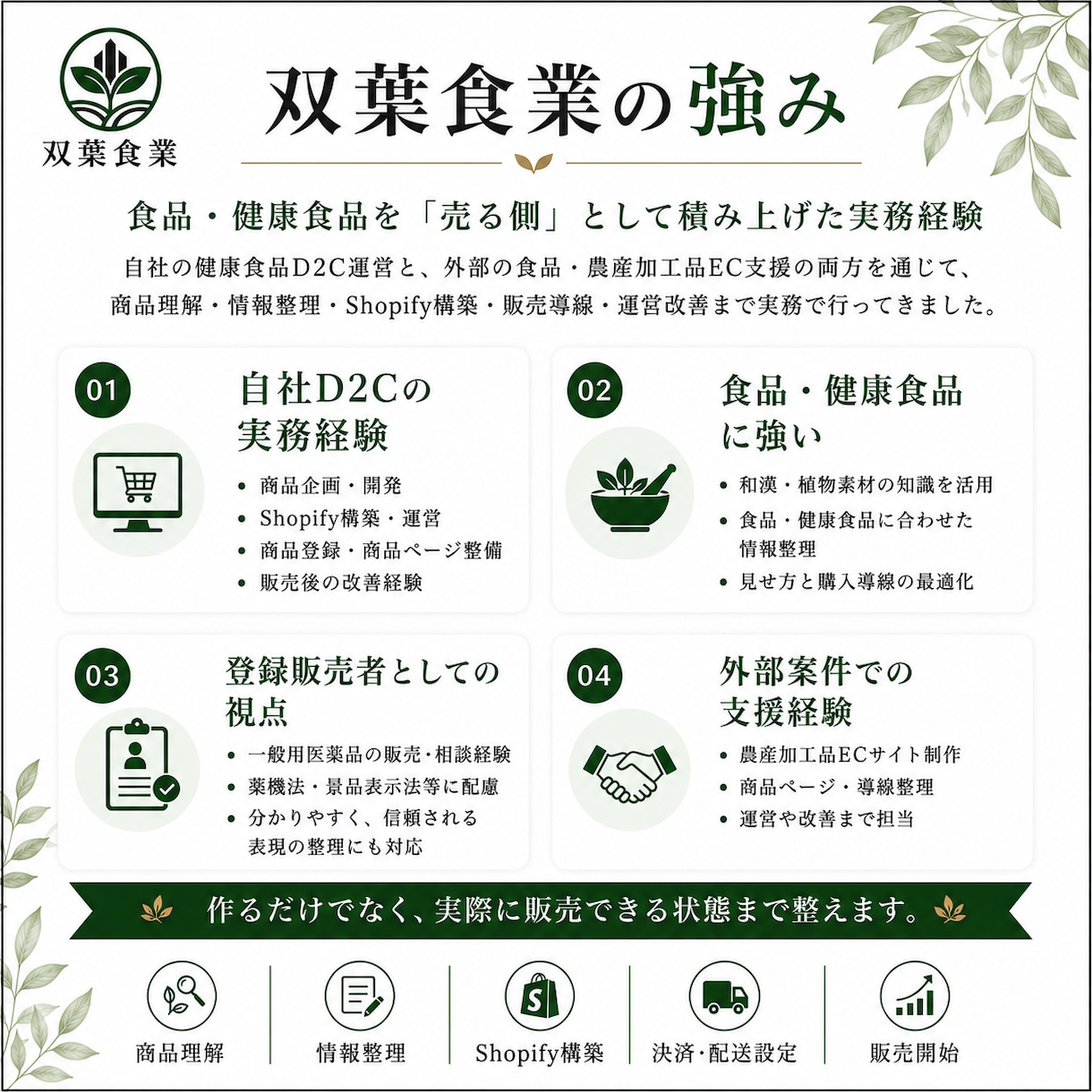 食品・健康食品のShopify ECを構築します 食品事業の実務経験で、準備整理から販売開始まで支援 イメージ2
