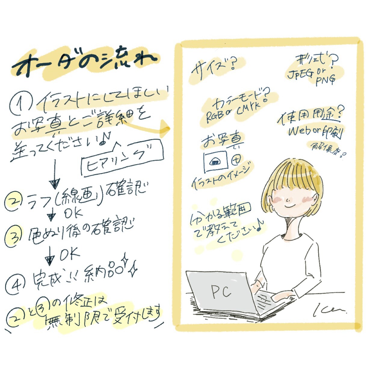ほんのり似てる♪似顔絵アイコンイラスト描きます SNSにピッタリ！商用可！絵柄は2パターン用意してます◎ イメージ7