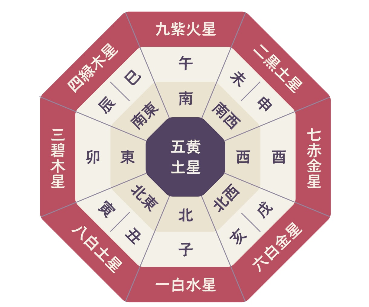 九星で占術！生年月日を元に縁結びを占います ２０２３年の転機が訪れる！あなただけの成功ロードマップへの道 イメージ2