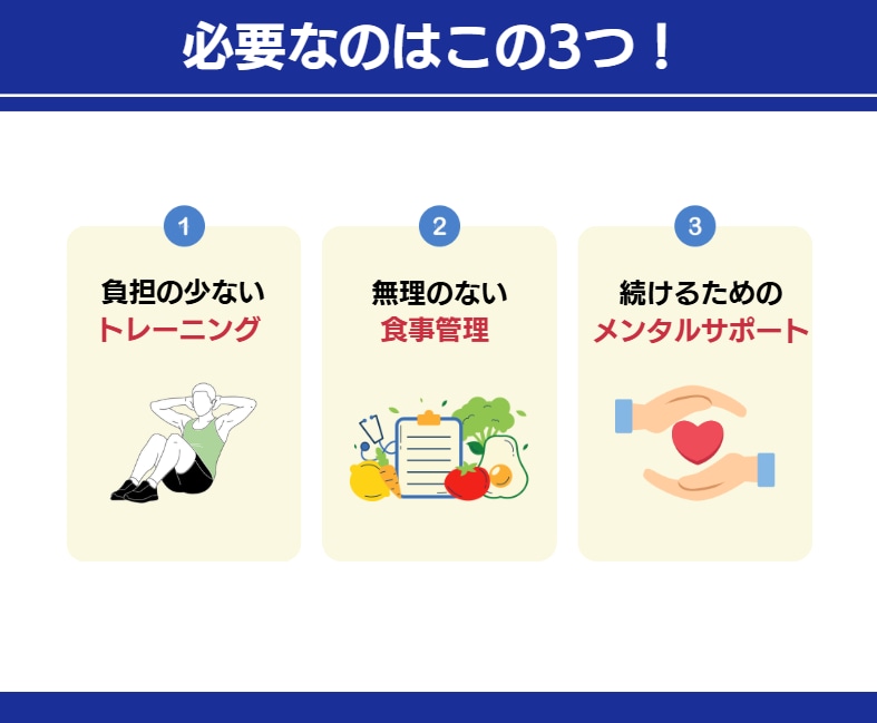 30代～40代の体を整える筋トレ・食事を指導します リバウンドしない大人のダイエット習慣を作る イメージ4