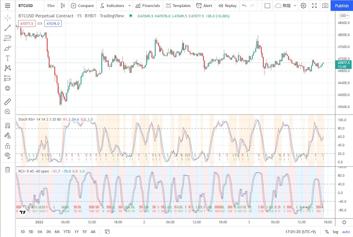 TradingViewインジケーター作成します オリジナルのアラート作りませんか？ イメージ1