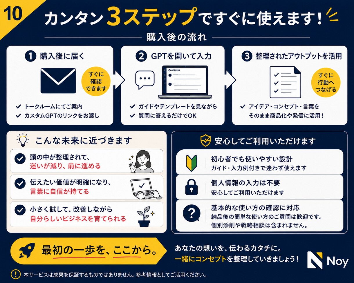 商品・発信コンセプト設計GPTをお渡しします 商品名・発信軸・プロフィールの土台を質問形式で整理できます イメージ10