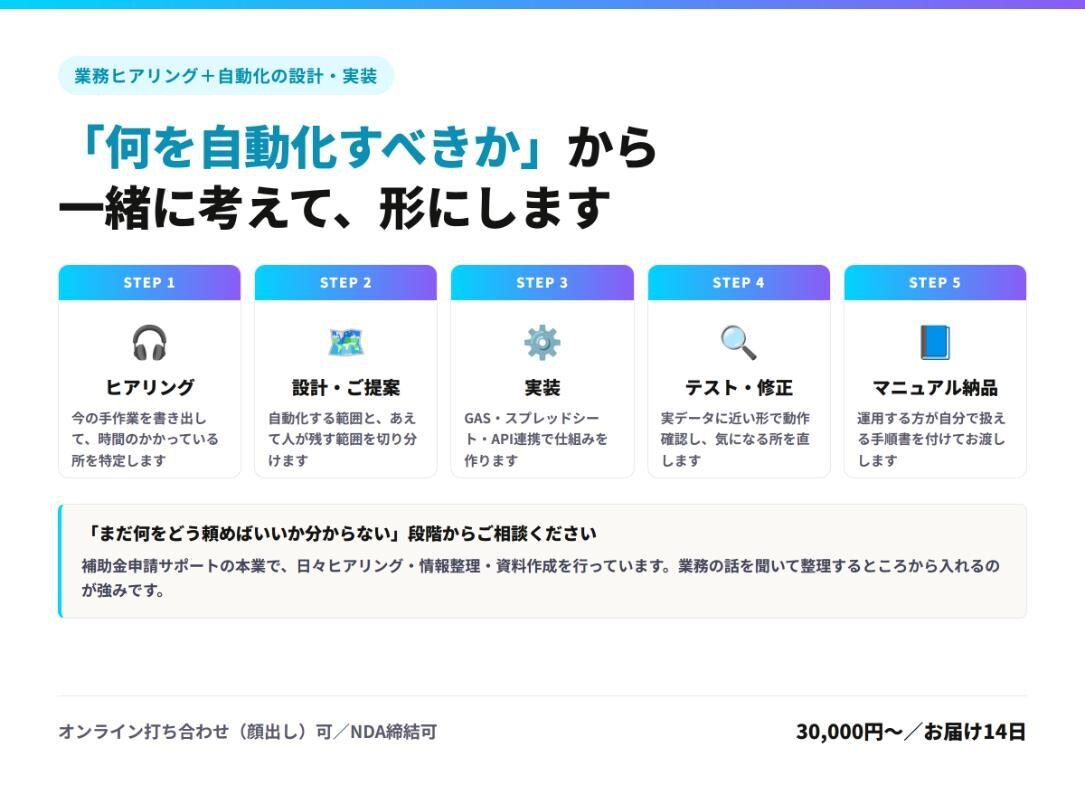業務ヒアリングから自動化の設計・実装まで承ります 何を自動化すべきかから一緒に考えて形にします イメージ1