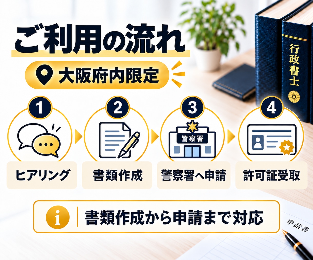 大阪府内の古物商許可申請を行政書士が代行します 警察署への申請までおまかせください。 イメージ3