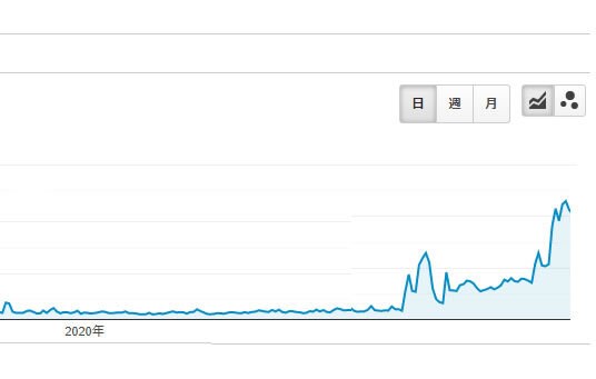 業界歴15年以上SEOのプロがアドバイスします 初出品記念特別価格！そのSEOは正しいですか？ イメージ2