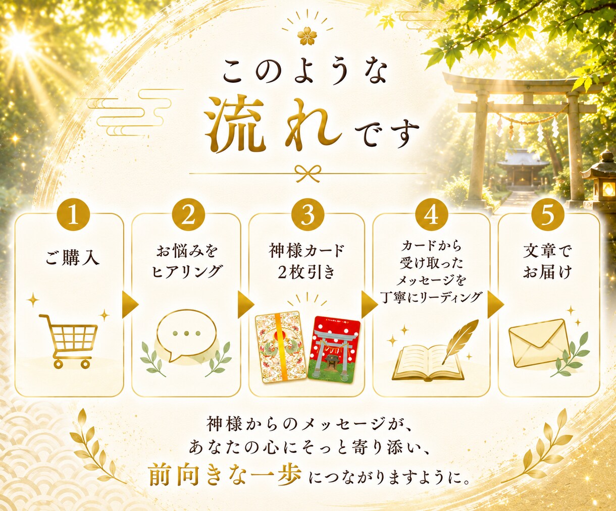 八百万の神様から今必要なメッセージをお届けします 2つの神様系オラクルカードを組み合わせ、多角的にリーディング イメージ4
