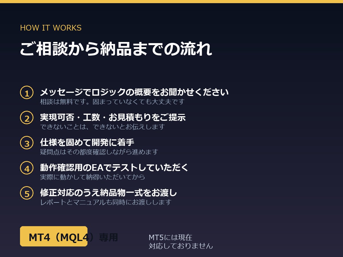 MT4のEA（自動売買）を開発します ロジック相談から検証・納品まで一括対応 イメージ3