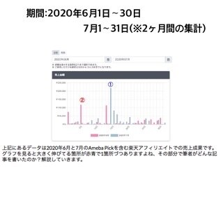 アメーバピックが売れるブログの書き方教えます アメブロで月1万円以上は稼ぎたい方に必要な手順を【徹底公開】 イメージ7