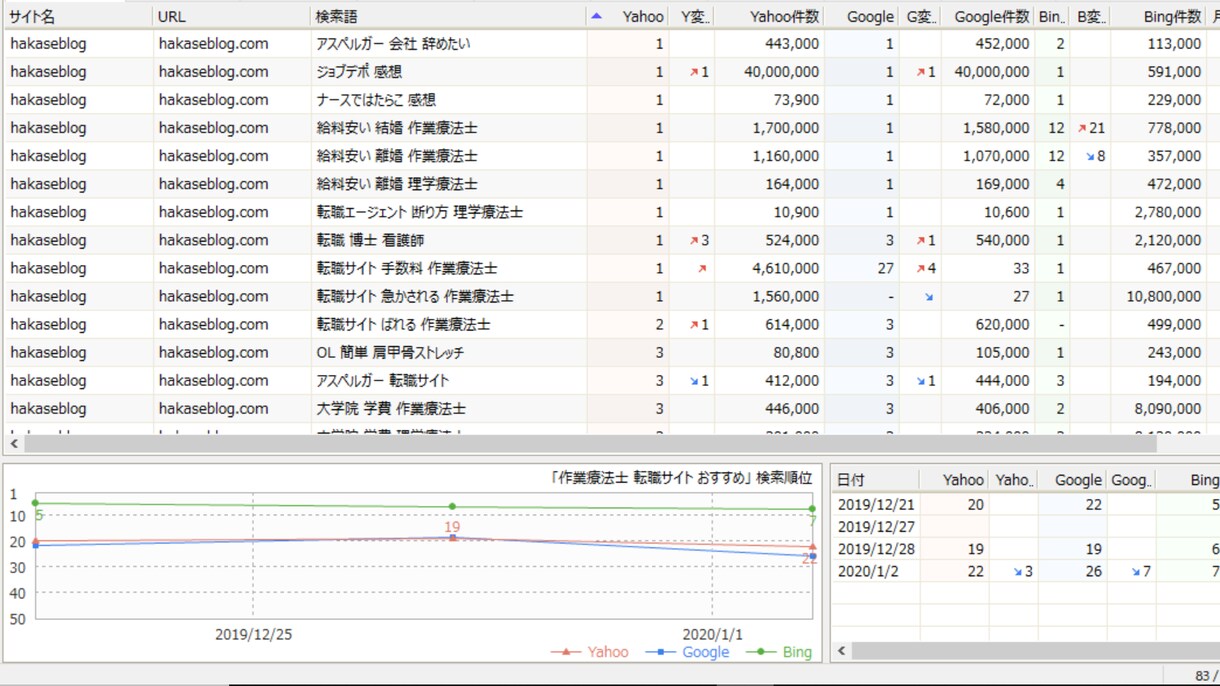 ライティング。Google SEO 1位は10ます SEO意識したライティング可能。 イメージ1