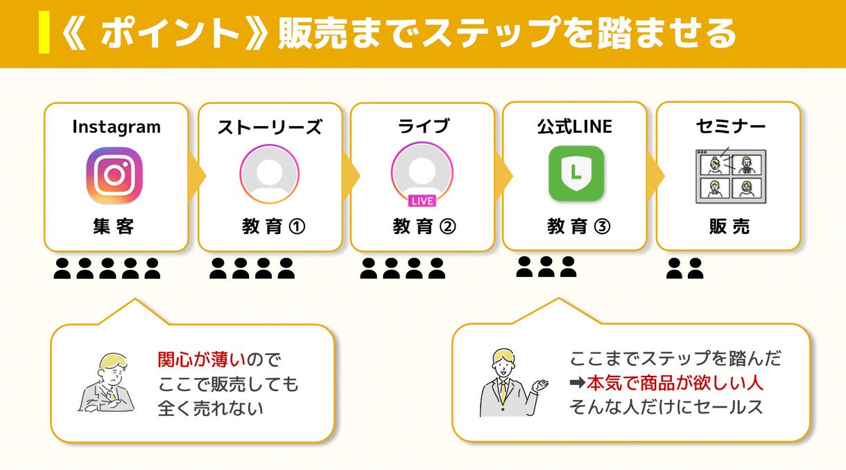 伝わる・見やすい資料を作ります 修正無制限で納得いくまでサポート致します。 イメージ1
