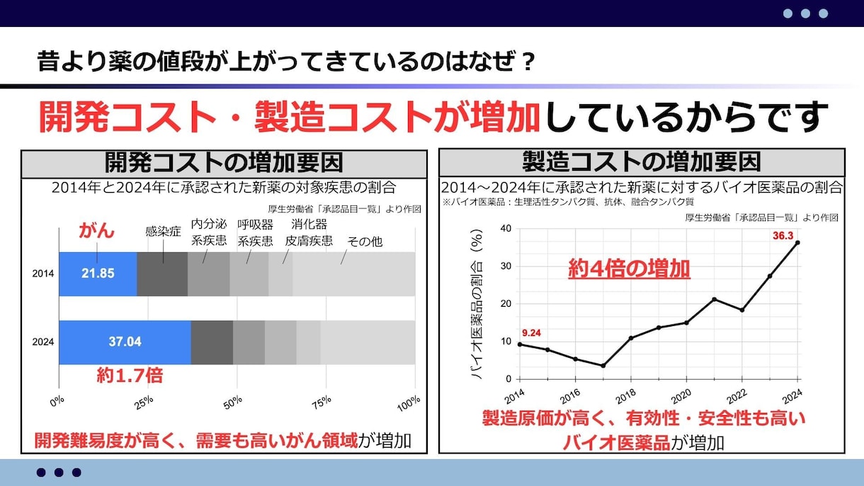 研究発表・提案資料を作成します 〜現役製薬研究者が論理的で説得力のある資料作成をサポート〜 イメージ6
