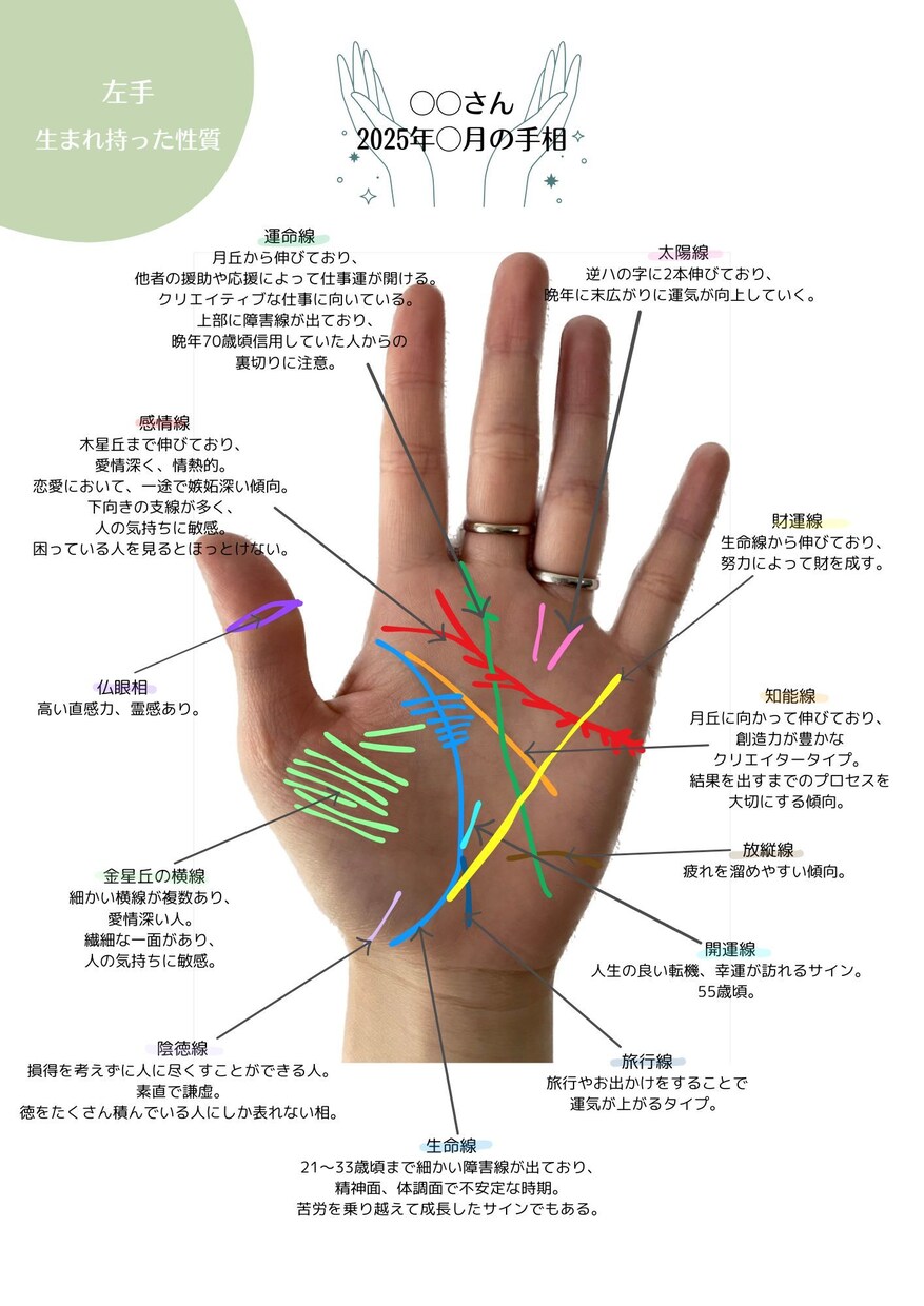手相で自己分析！あなただけの鑑定書作成承ります 手相鑑定書作成＋タロットワンオラクルアドバイス イメージ2