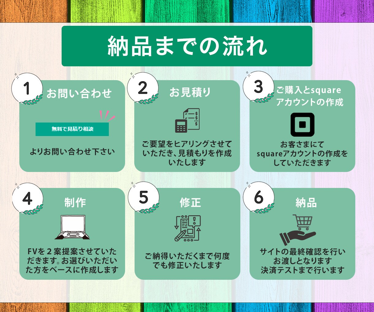 squareを利用したECサイトを制作します 初めてネットショップを作る方の為のECサイト制作サービスです イメージ4