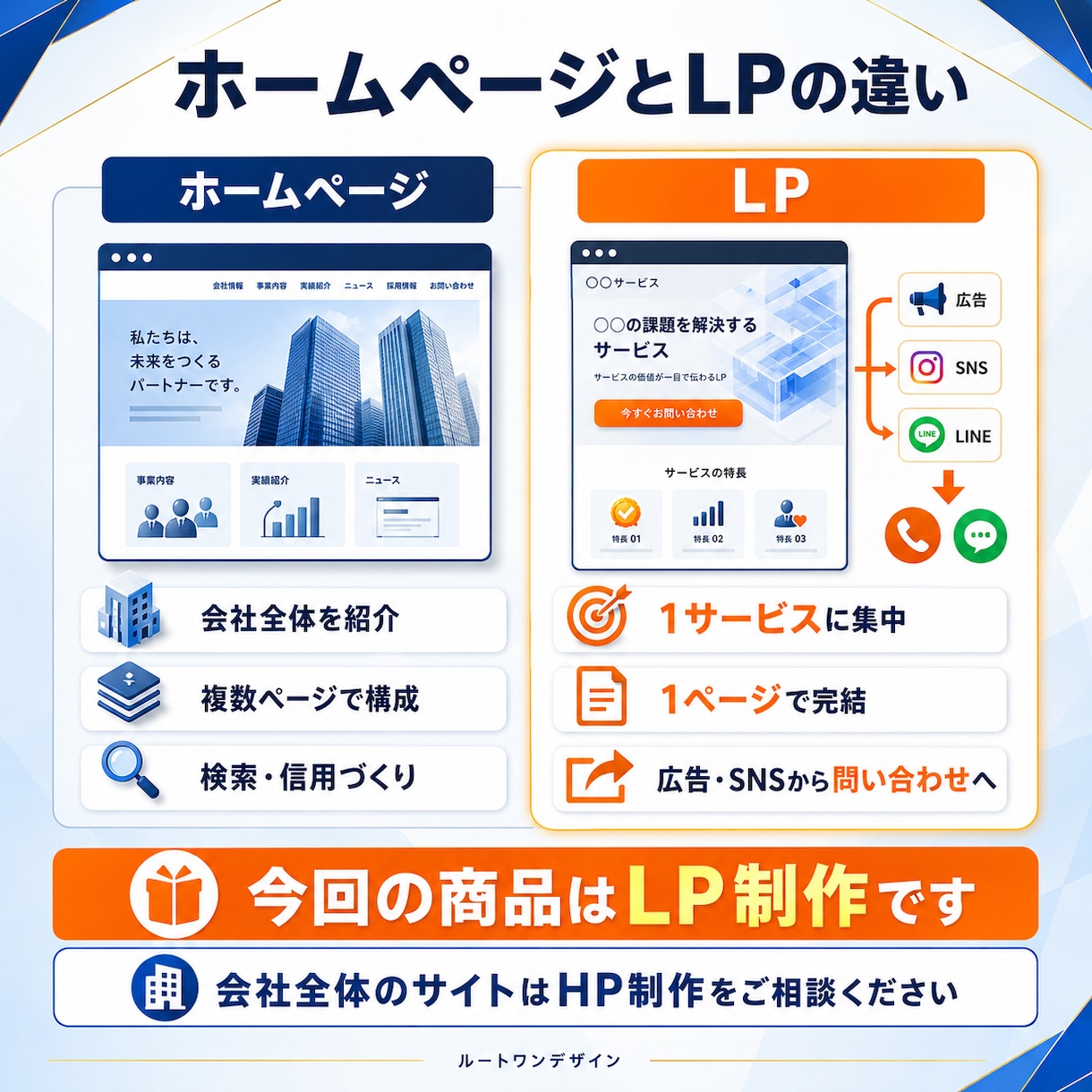 地域・現場サービス専門の集客LPを制作します 原稿作成・電話・LINE導線・公開後30日改善までサポート イメージ9