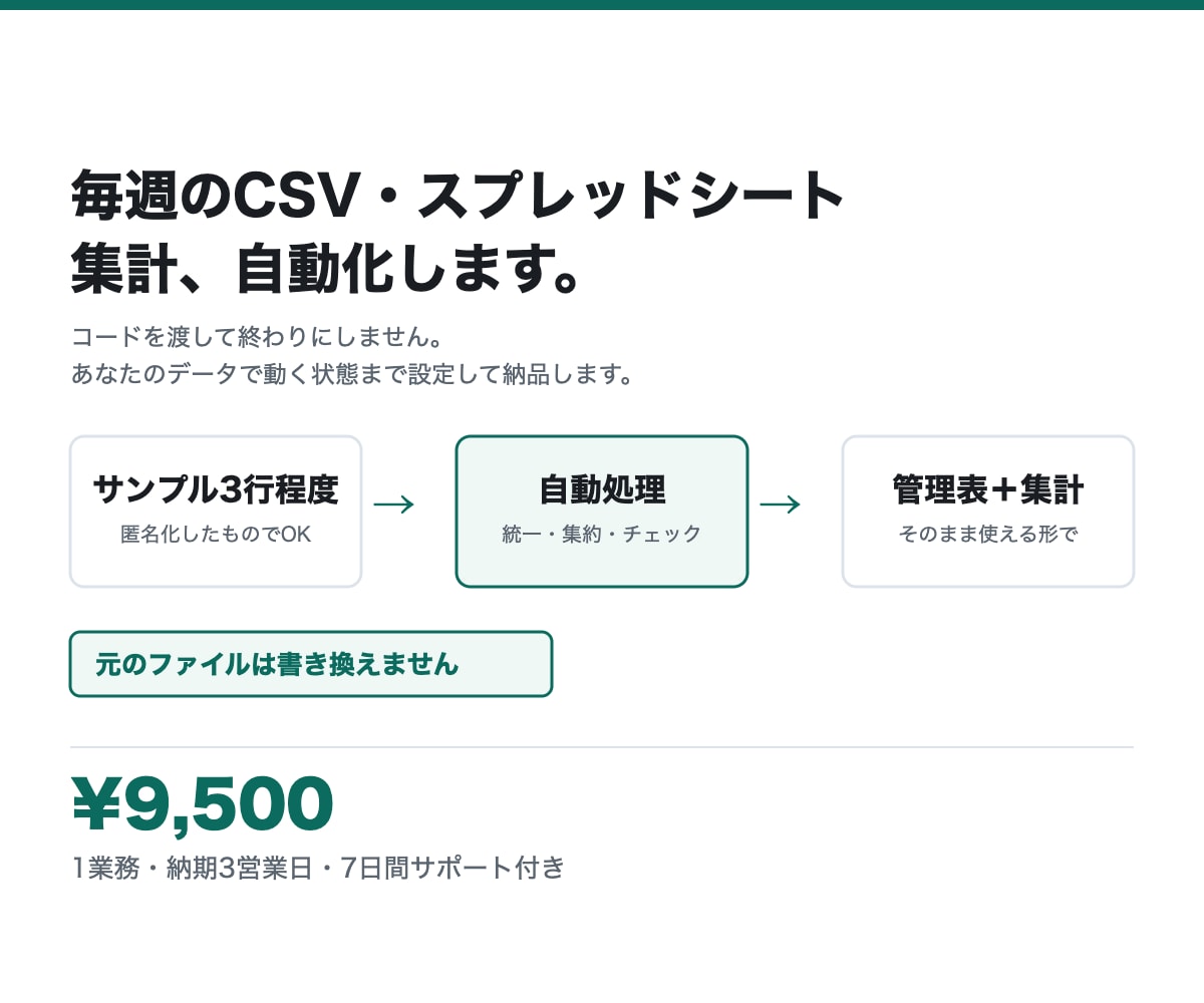 毎週のCSV・スプレッドシート集計を自動化します 本番データ不要。匿名化したサンプル数行から作成できます イメージ1