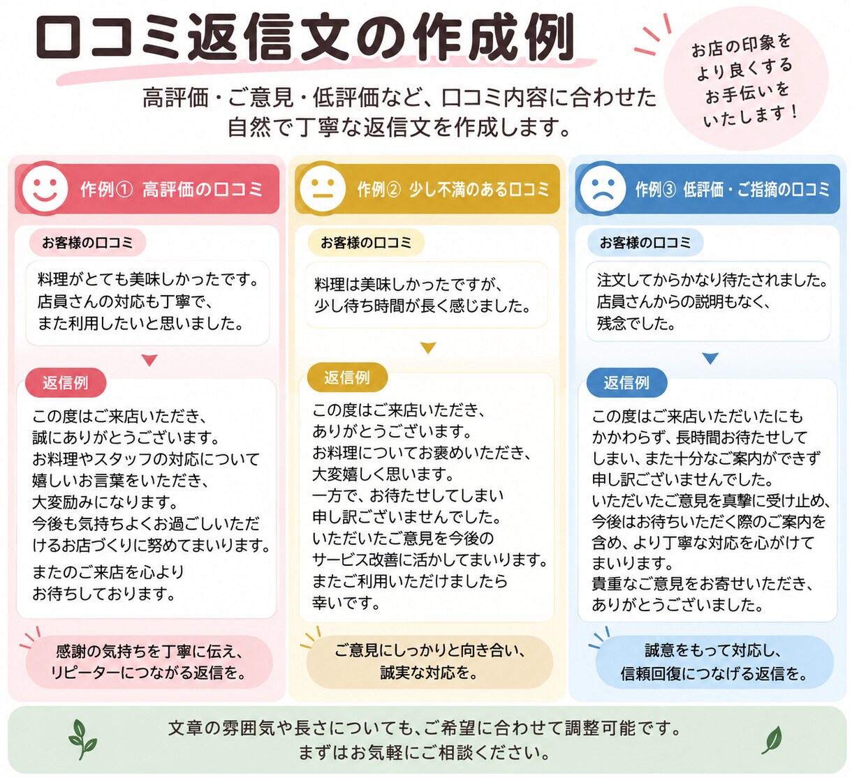 お店やサービスの口コミへの丁寧な返信文を作成します お店の印象を大切に、自然で丁寧な口コミ返信を作成します イメージ2