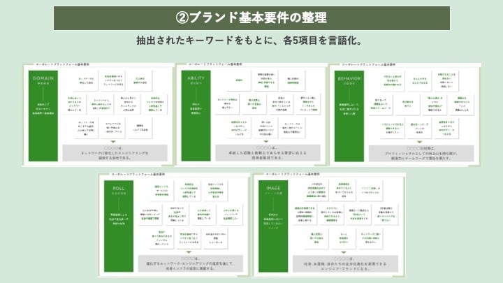 AIにはなし得ないブランディング支援をします 企業・ブランドの価値整理〜ミッション／ビジョン／バリュー イメージ4