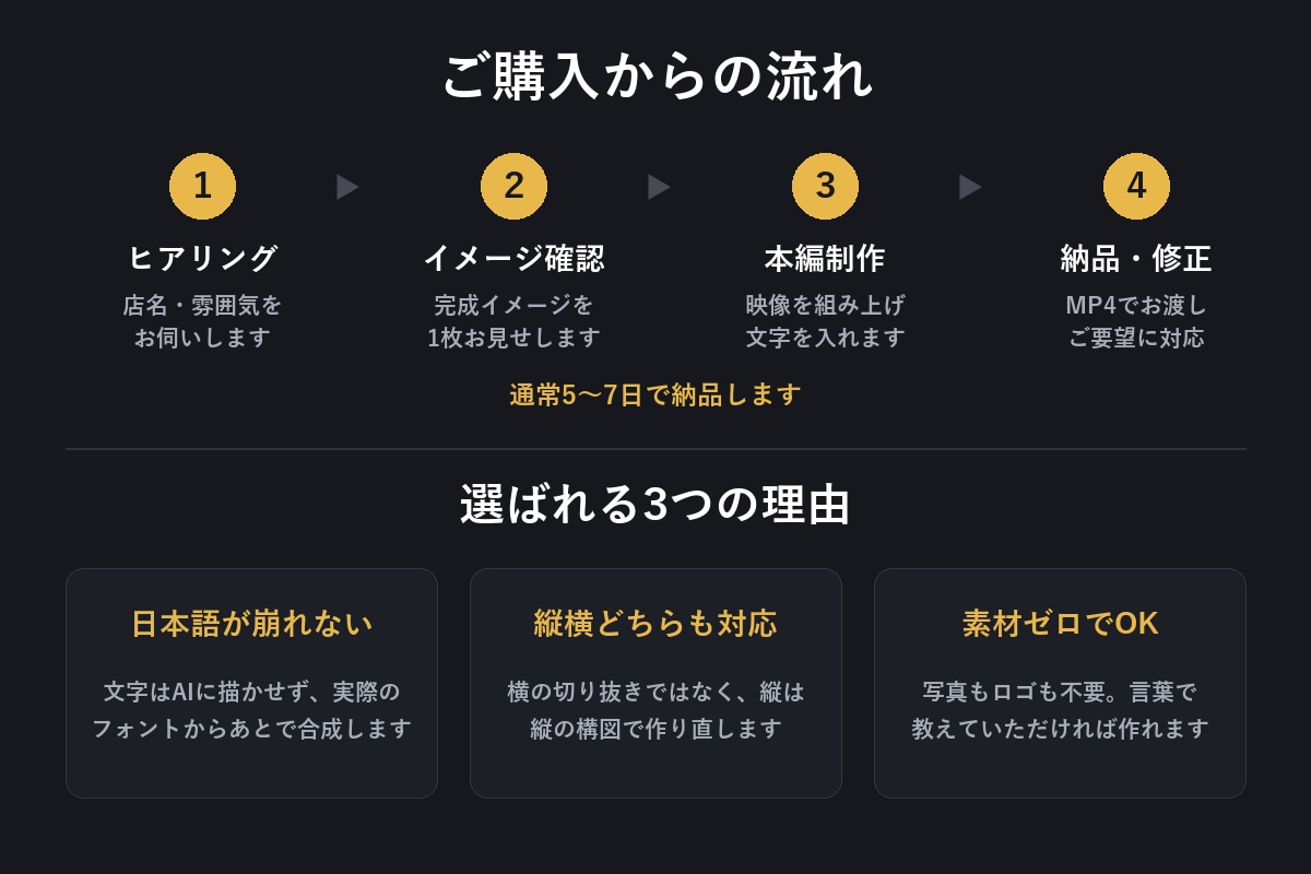 縦・横どれでも納品｜10秒のシネマ風CM作ります 写真も撮影も不要。あなたのお店・サービスが、10秒の映画へ！ イメージ1