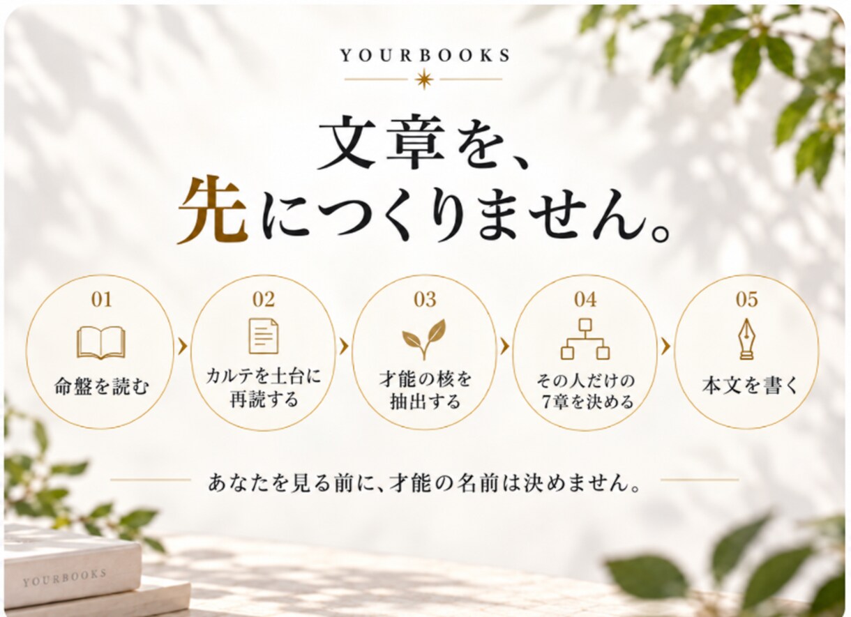 紫微斗数で「あなたの才能」を一冊の本にします 才能を探すのではなく、すでに使っている「力」を読む イメージ3