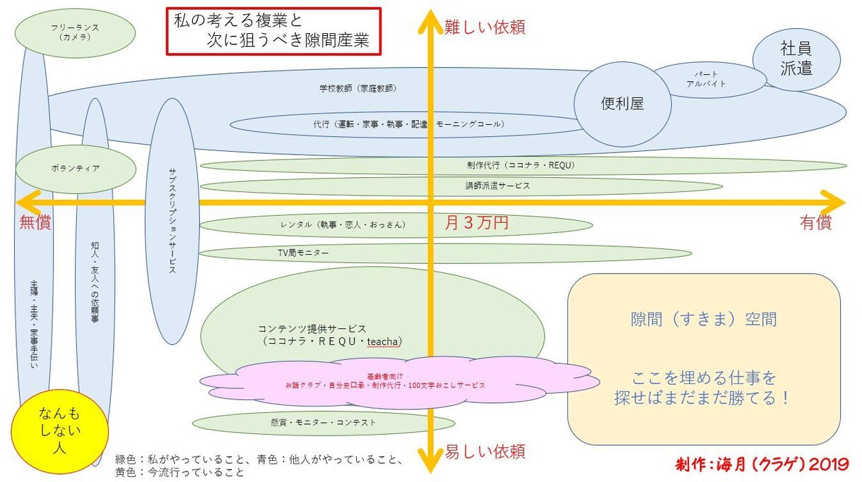 心に響く、わかりやすいプレゼン資料をすぐに作ります 人気のアニメーション付きで、見やすくて説得力が２００％ＵＰ！ イメージ8