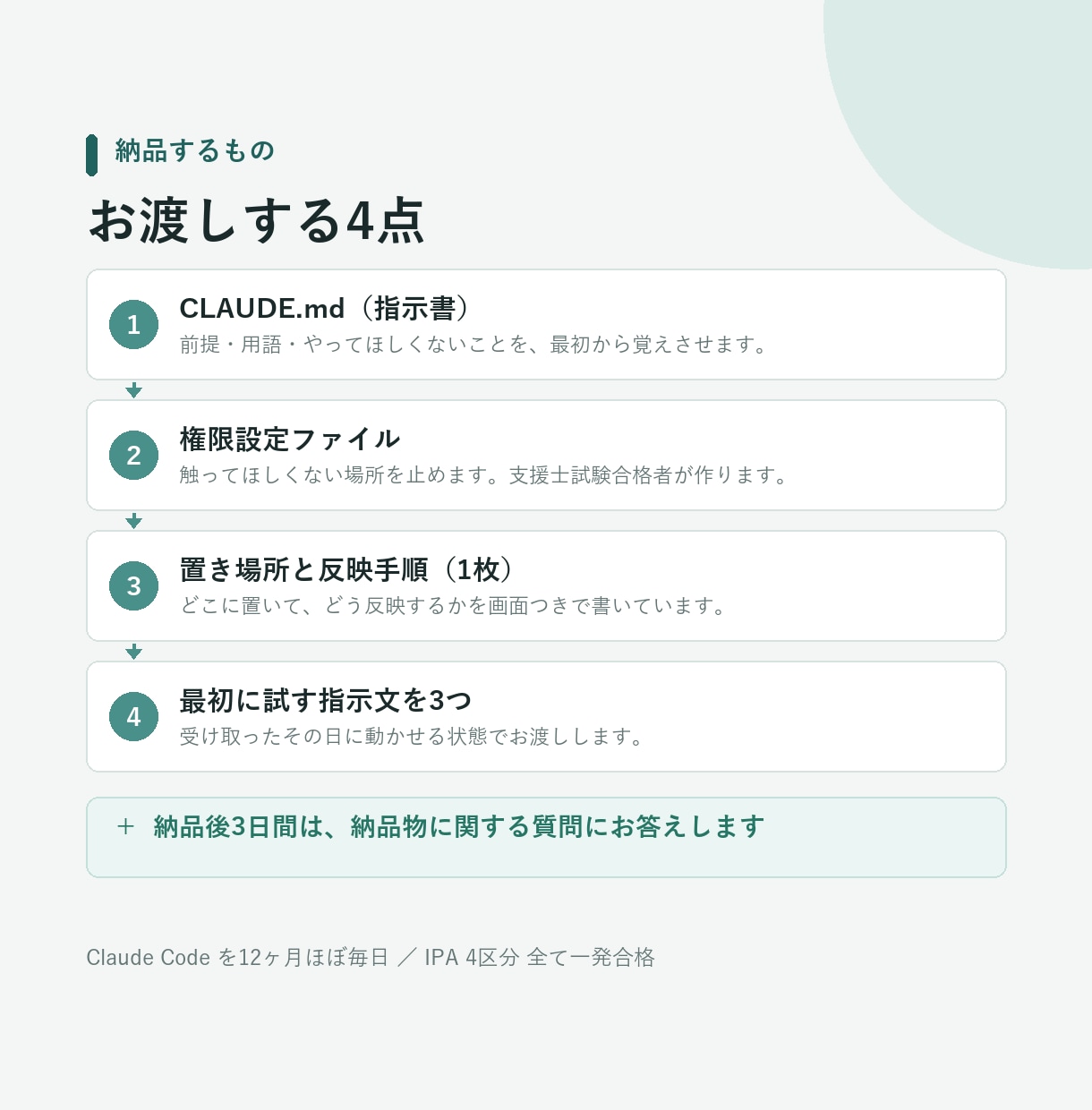 Claude Codeの初期設定一式を作ります ビデオ通話なし｜CLAUDE.md＋権限設定を3日で納品 イメージ2