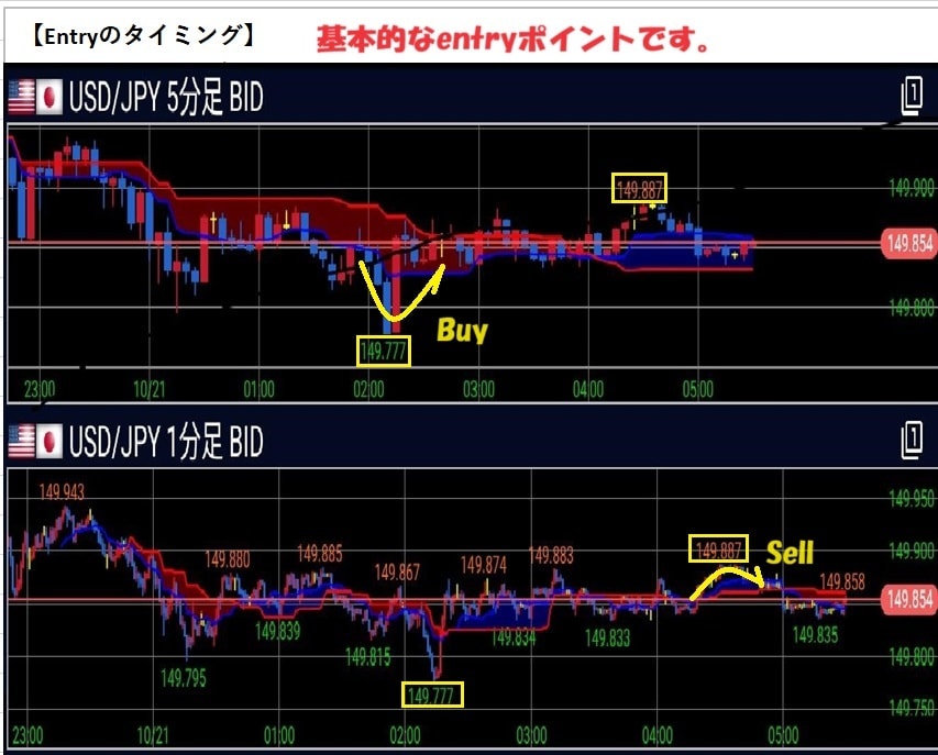 FX、AI関連情報をご提供します 次回用のため　　　　　　　　　　　　さま、専用 イメージ6